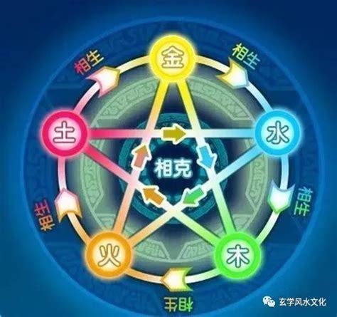 五行屬金的行業|【五行行業】看五行屬性選行業，看準了就不怕入錯行！